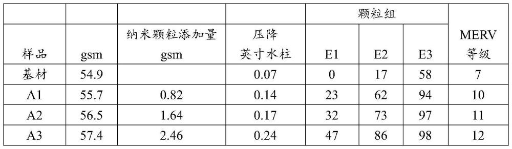 過濾介質(zhì)和過濾器的制作方法