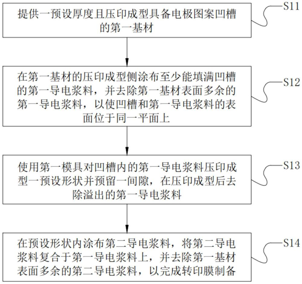 復合導電漿料轉(zhuǎn)印膜及光伏電極柵線制備方法、光伏電池與流程