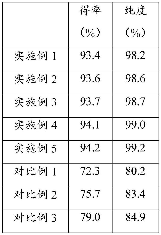 一種膠原蛋白凍干粉及其制備方法和應(yīng)用與流程