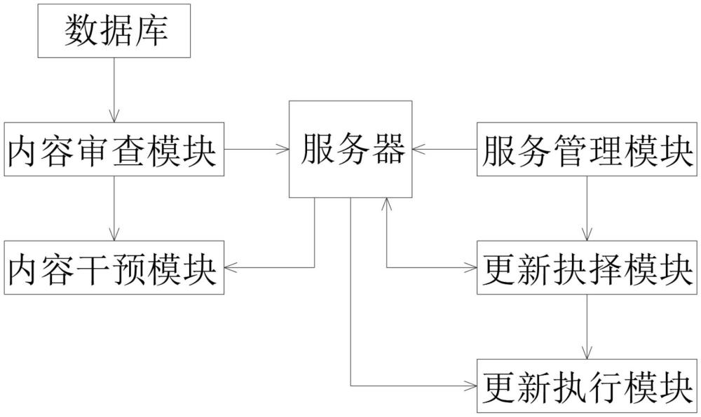 一種基于多服務(wù)不間斷的程序熱更新系統(tǒng)和更新方法與流程