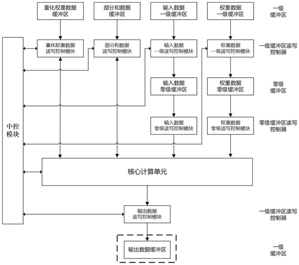 一種基于三維循環(huán)展開(kāi)的通用神經(jīng)網(wǎng)絡(luò)加速方法