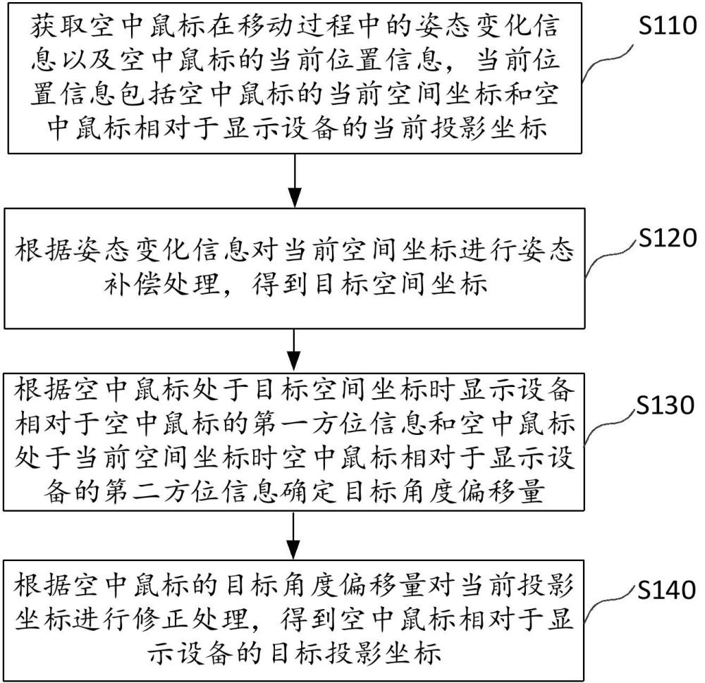 一種空中鼠標(biāo)定位方法、電子設(shè)備及計算機可讀存儲介質(zhì)與流程