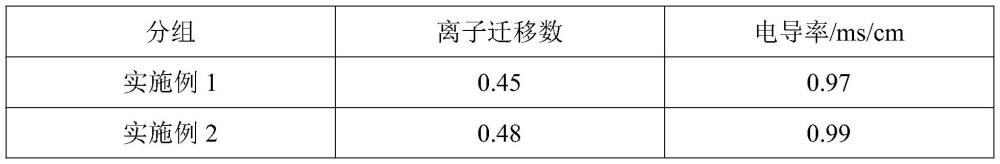 一種金屬有機框架隔膜的制備方法與流程