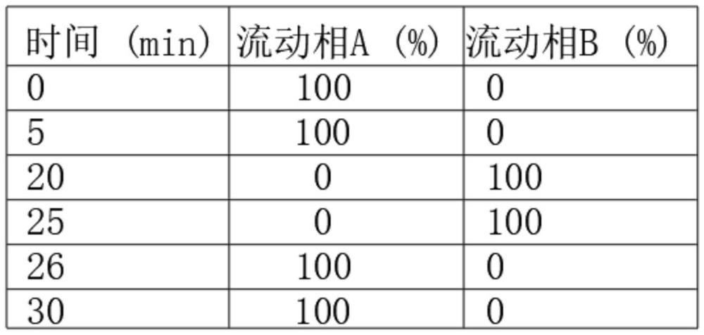 一種布地奈德吸入溶液劑的雜質(zhì)分析方法與流程