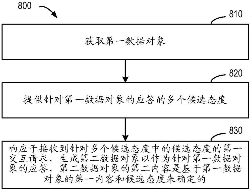 用于生成應答的方法、裝置、設備和介質與流程