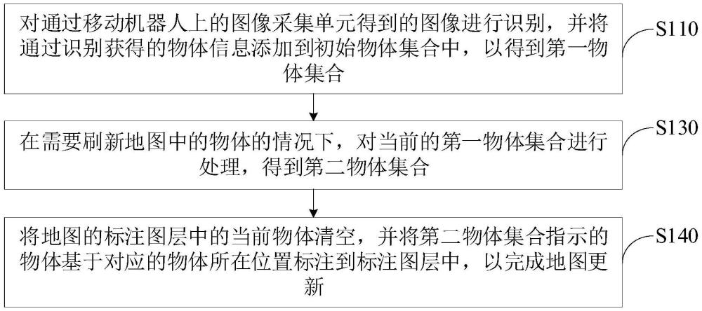 地圖更新方法、裝置、電子設(shè)備及可讀存儲介質(zhì)與流程