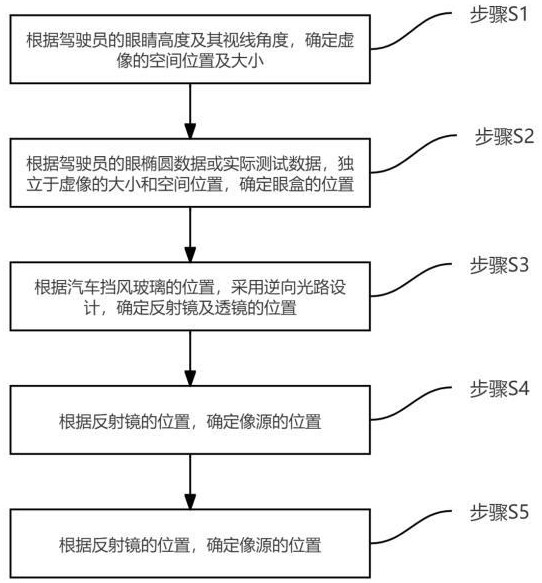 一種小體積的抬頭顯示器及其布置方法與流程