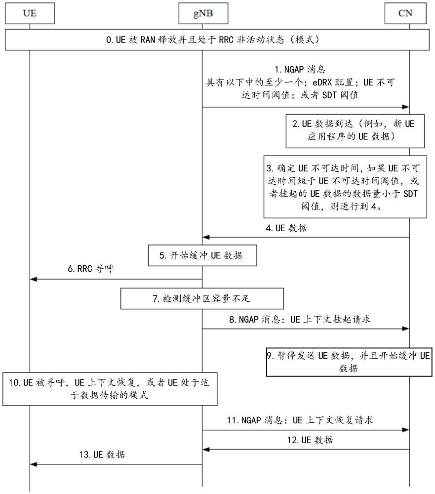 用于無(wú)線網(wǎng)絡(luò)中的數(shù)據(jù)傳輸?shù)姆椒?、設(shè)備和系統(tǒng)與流程