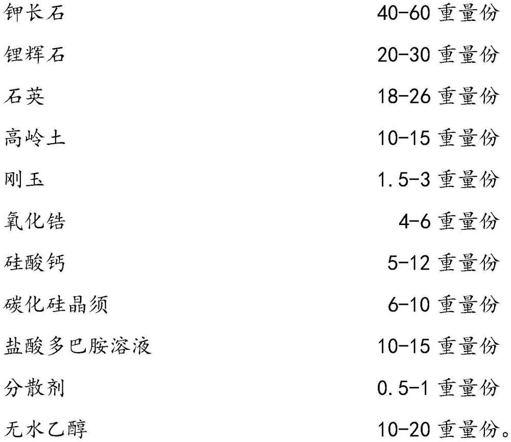 一種高強的瓷制品釉料及制備工藝的制作方法