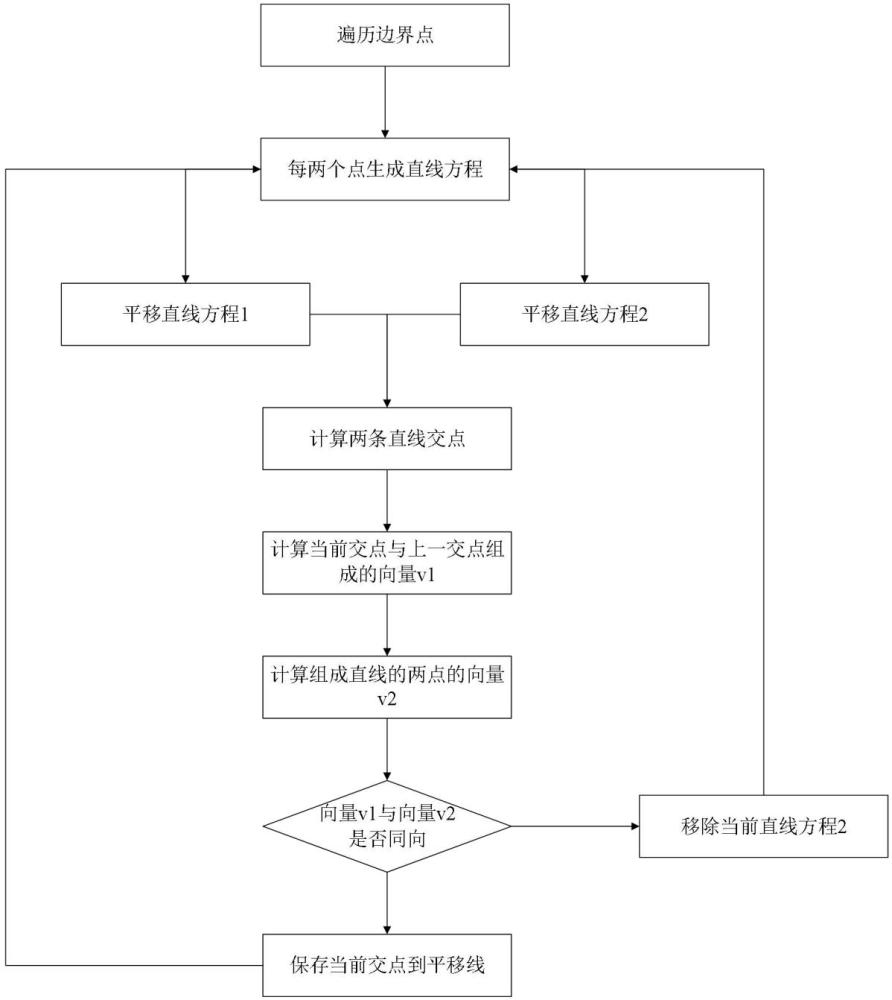 一種基于vtk和點云的地圖道路繪制方法與流程