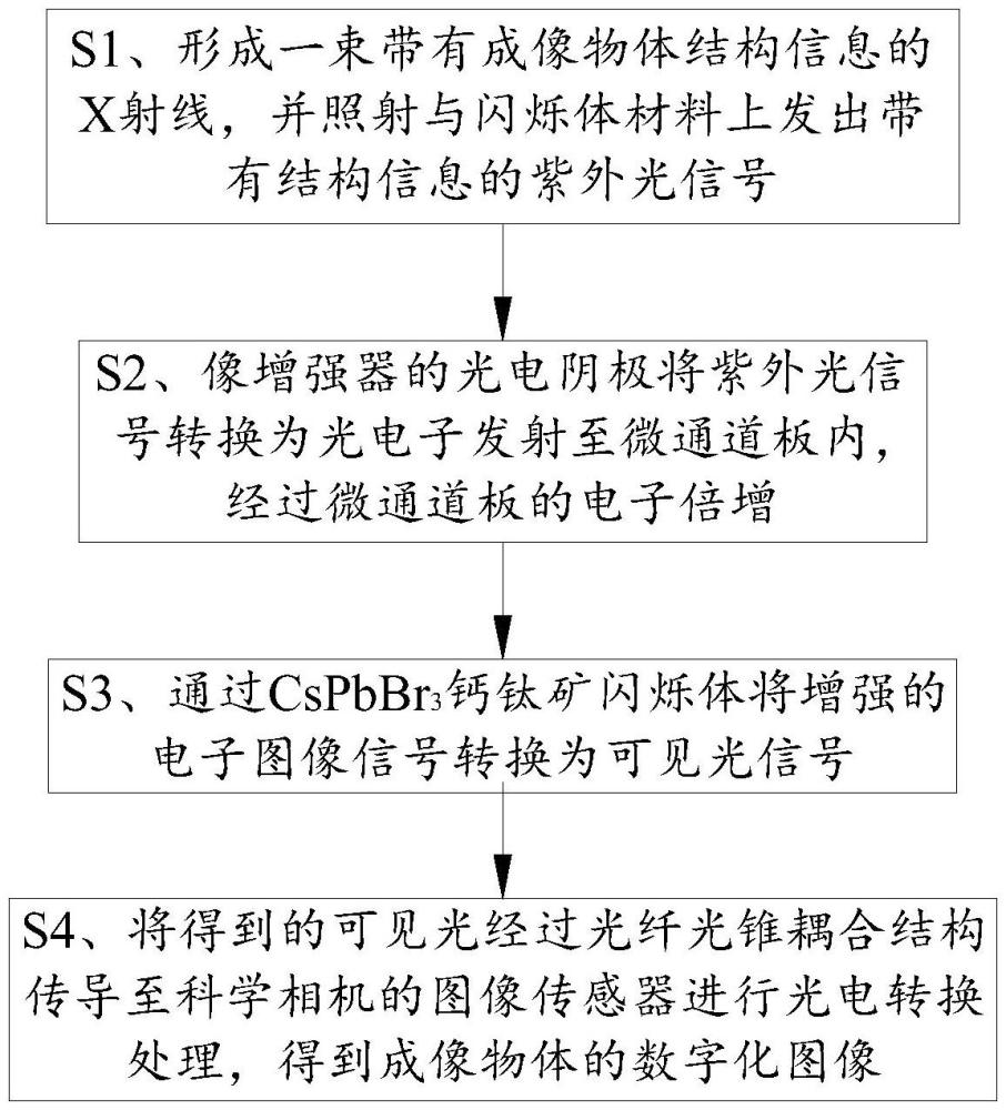 一種X射線像增強器、X射線相機及成像方法與流程