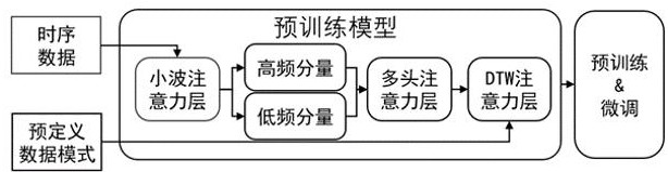 基于大模型的電力時(shí)序數(shù)據(jù)異常檢測(cè)方法、設(shè)備和介質(zhì)與流程