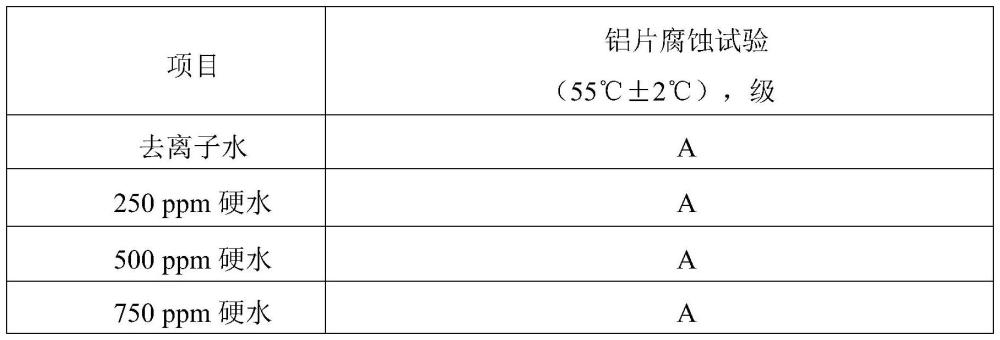 一種航空鋁合金切削液及其制備方法與流程