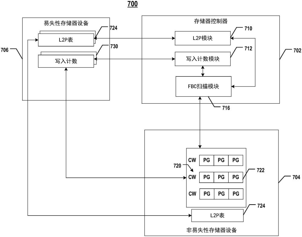 執(zhí)行寫入干擾管理的存儲(chǔ)器控制器和存儲(chǔ)器系統(tǒng)的制作方法