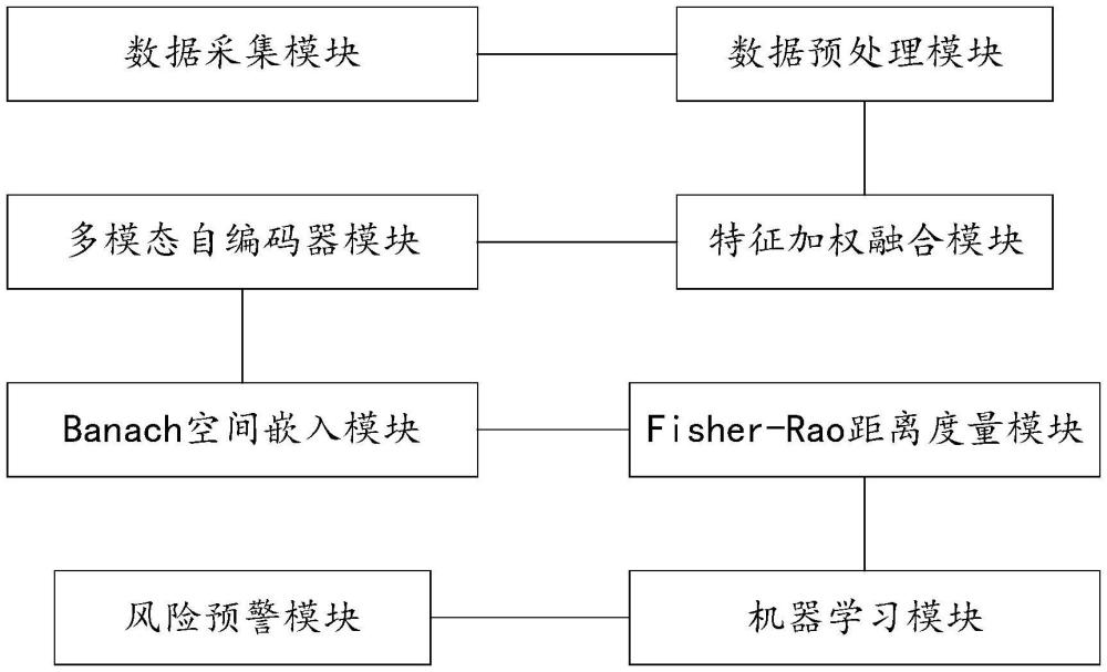 一種基于多源數(shù)據(jù)融合的胃癌術(shù)后MRD復(fù)發(fā)預(yù)警系統(tǒng)