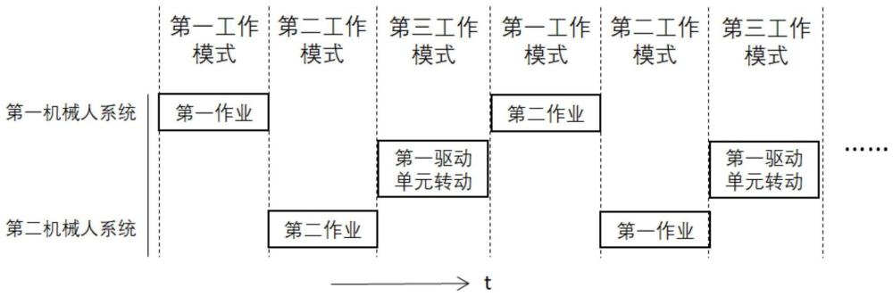 雙機械臂機器人及其控制方法、控制設(shè)備、可讀存儲介質(zhì)與流程