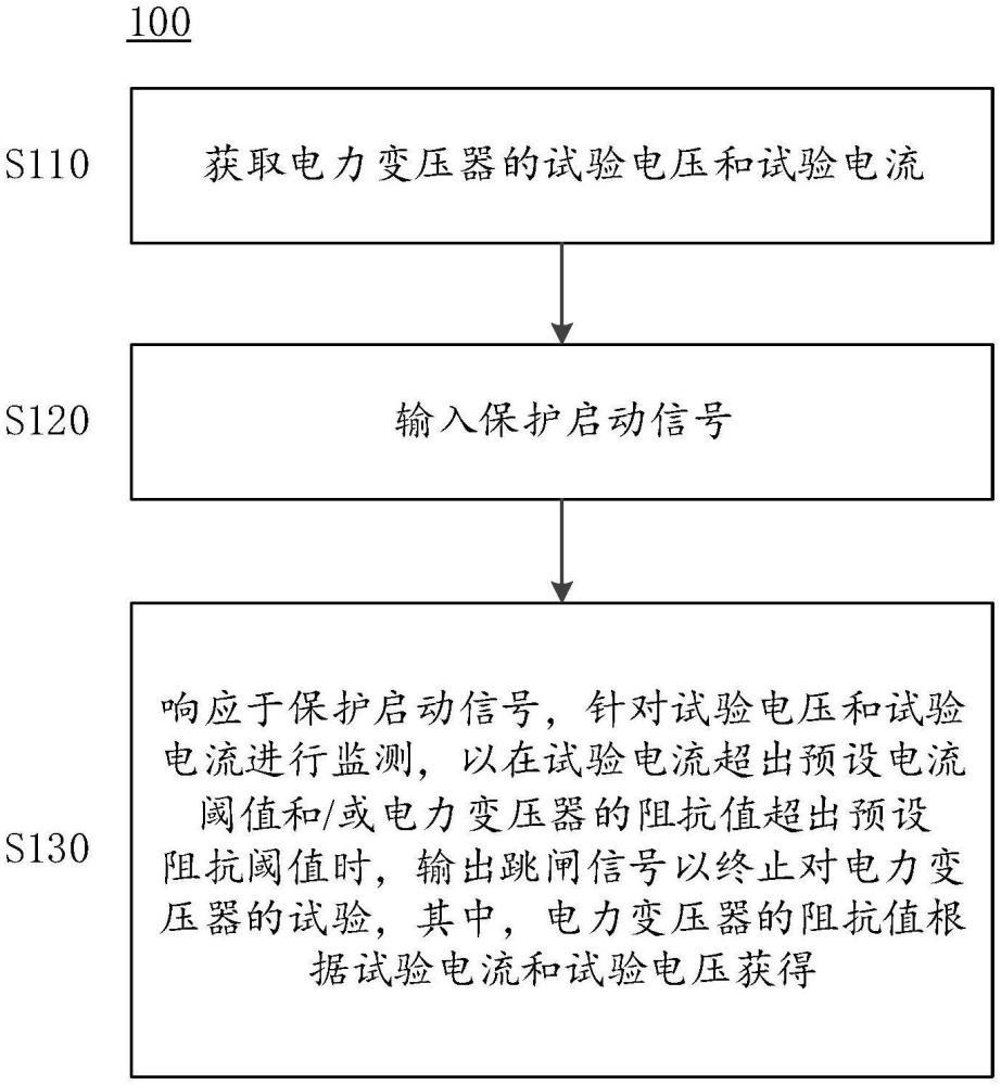 電力變壓器承受短路能力試驗(yàn)保護(hù)方法及試驗(yàn)裝置與流程