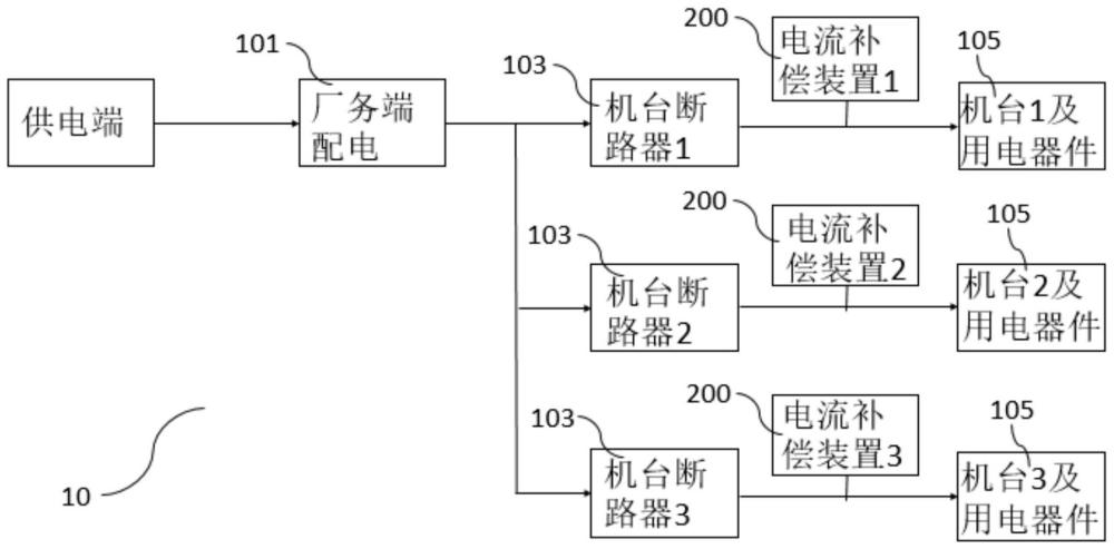 一種用于半導體設(shè)備的供電結(jié)構(gòu)的制作方法