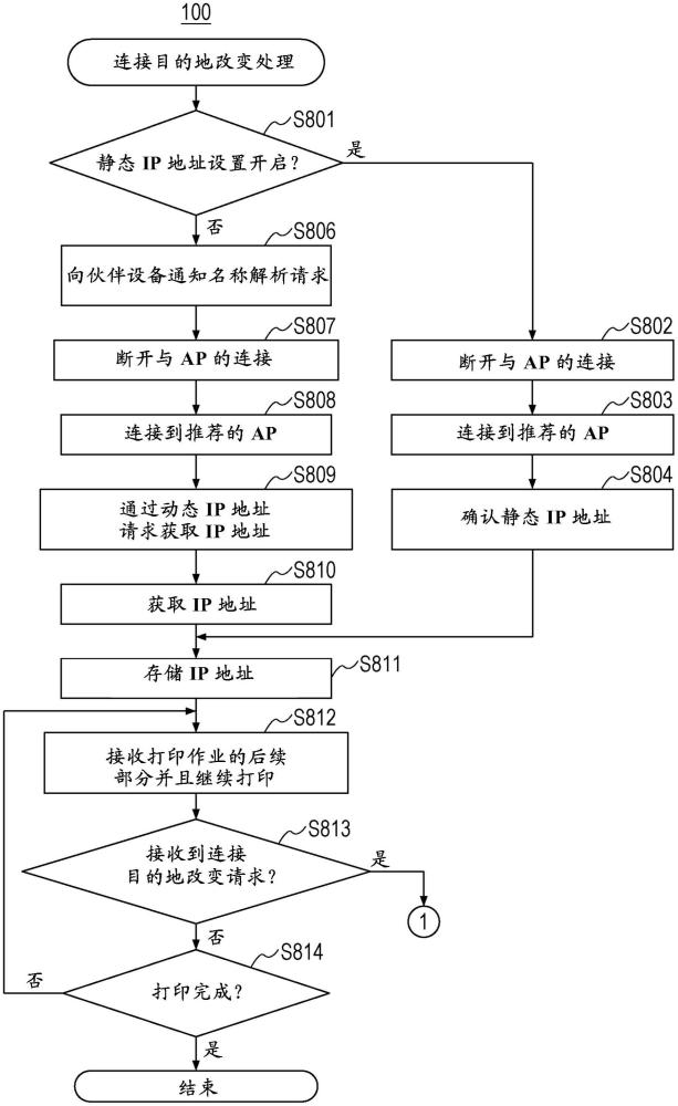 電子裝置、信息終端、用于控制電子裝置的方法、用于控制信息終端的方法、以及存儲(chǔ)介質(zhì)與流程