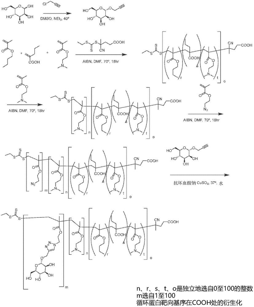 通過細胞受體作為分子降解劑的改造的抗體