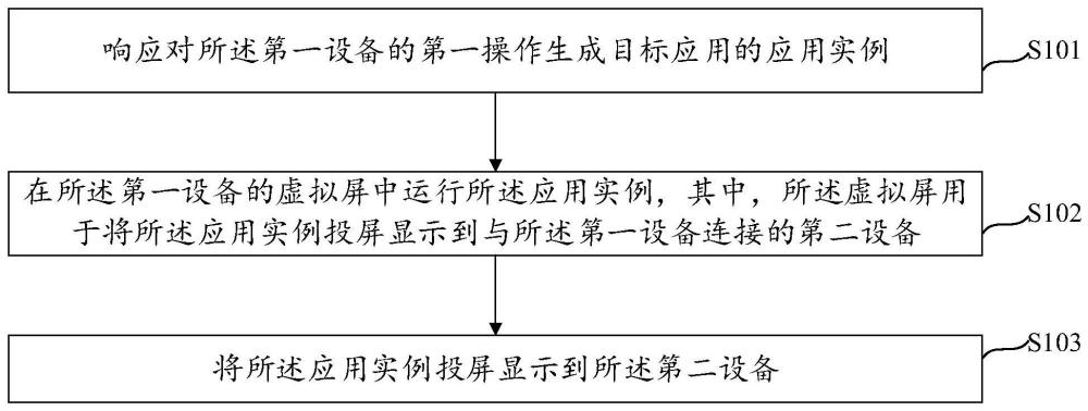 顯示方法、設(shè)備和計(jì)算機(jī)可讀存儲介質(zhì)與流程