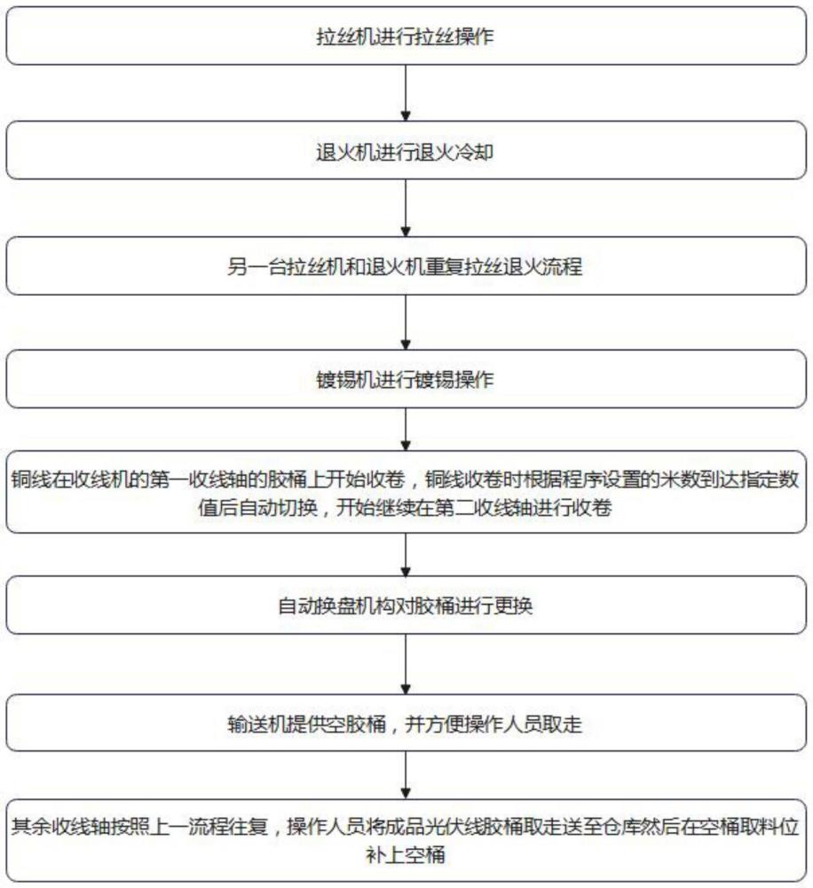 一種新能源光伏線制備工藝及裝置的制作方法