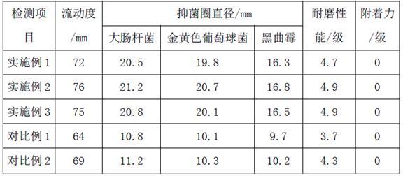 低粘性高流動(dòng)性LED-UV固化輪轉(zhuǎn)黃墨的制作方法