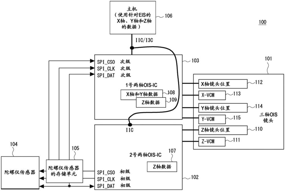 半導(dǎo)體器件的制作方法