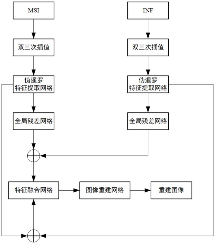 一種基于多模態(tài)圖像特征融合的超分辨率重建方法及系統(tǒng)與流程