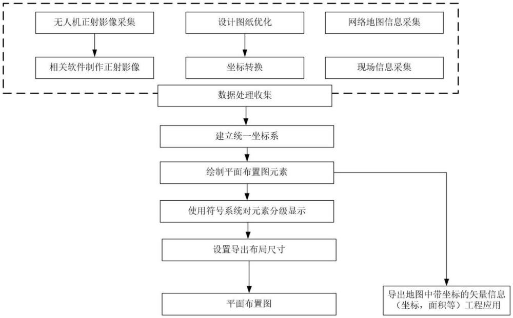 一種基于QGIS的施工平面布置圖的繪制方法和系統(tǒng)與流程