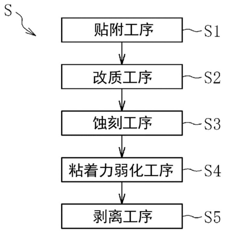 玻璃板以及其制造方法與流程