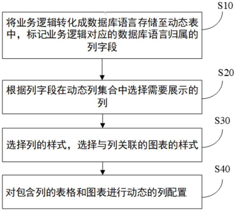 頁(yè)面動(dòng)態(tài)配置方法和系統(tǒng)與流程