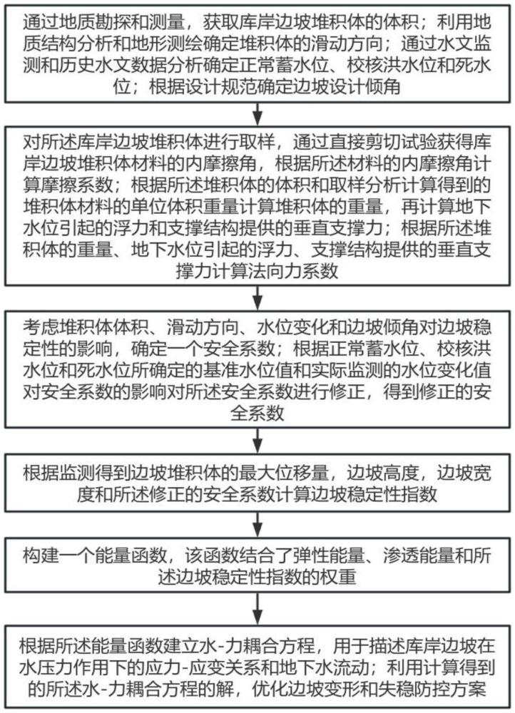 超深卸荷條件下大規(guī)模開挖高邊坡時效變形機理分析方法與流程