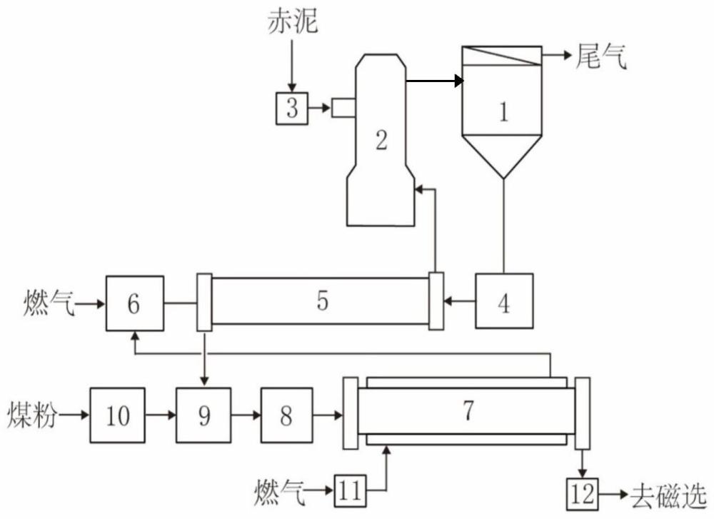 一種赤泥以煤基磁化還原焙燒處理設(shè)備及方法與流程