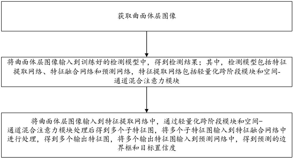 磨牙牙根與神經(jīng)管位置關(guān)系的檢測方法與裝置