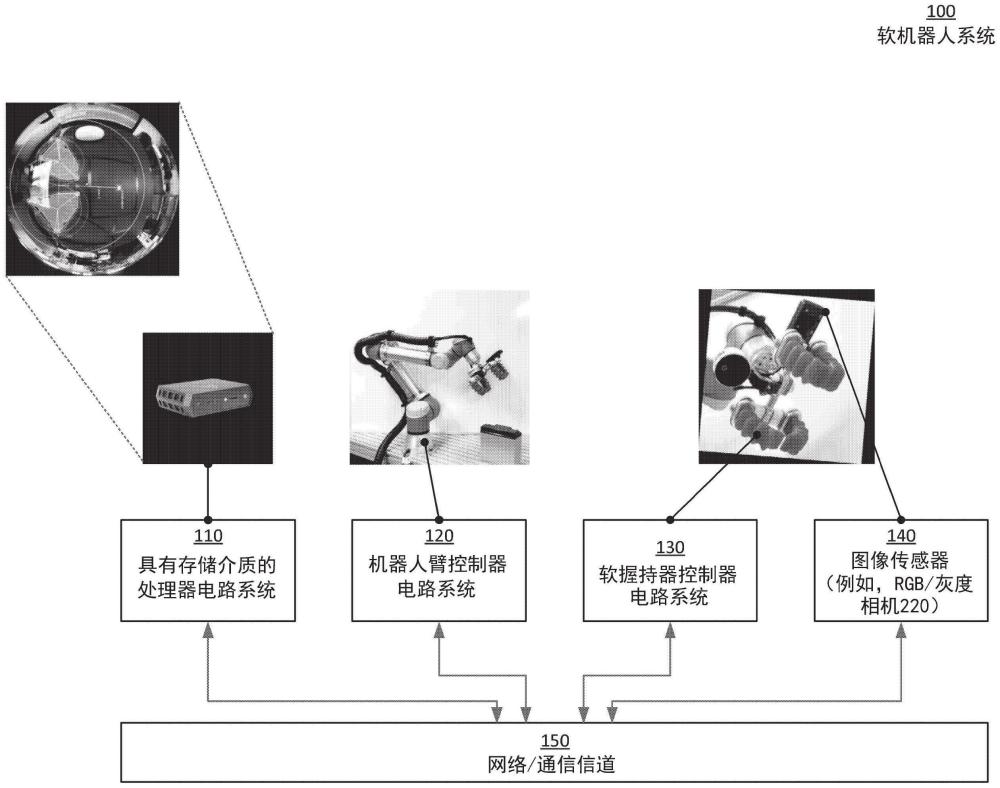 基于光學(xué)流分割多指軟握持器部分的制作方法