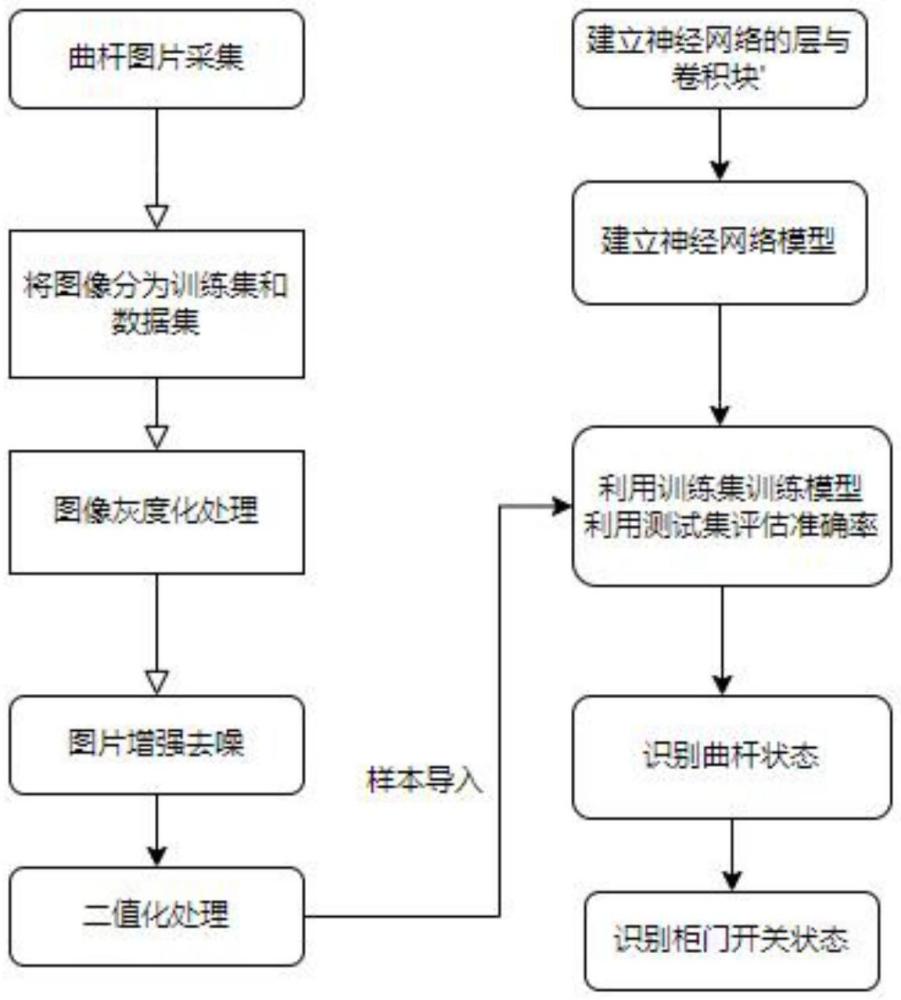 基于圖像識別算法的控制柜柜門開關(guān)狀態(tài)識別與控制方法與流程