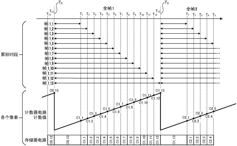 光電轉(zhuǎn)換裝置、可移動設(shè)備、光電轉(zhuǎn)換方法、存儲介質(zhì)和計算機程序產(chǎn)品與流程