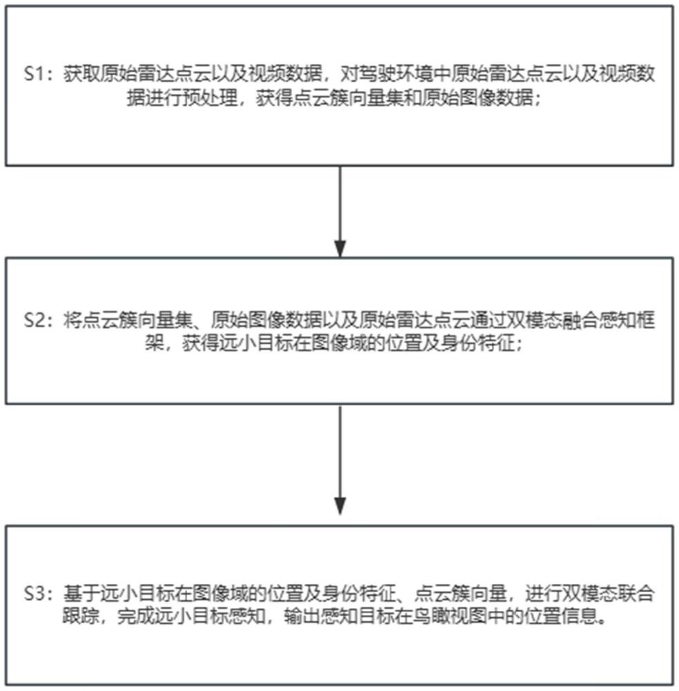 基于點云啟發(fā)的遠小目標雙模態(tài)跟蹤感知方法及系統(tǒng)