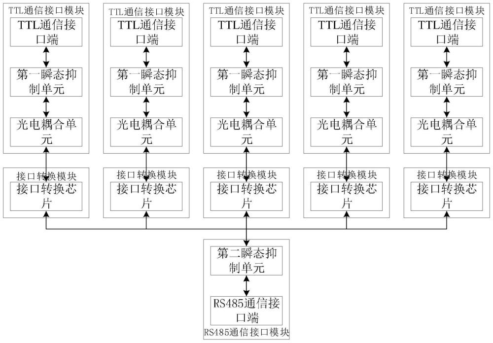 一種多通信接口轉(zhuǎn)換裝置的制作方法