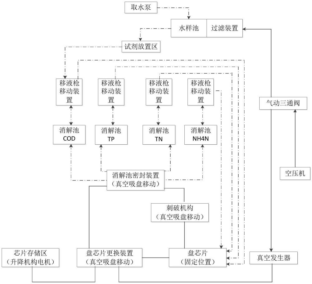 一種在線式微流控監(jiān)測裝置及其使用方法與流程