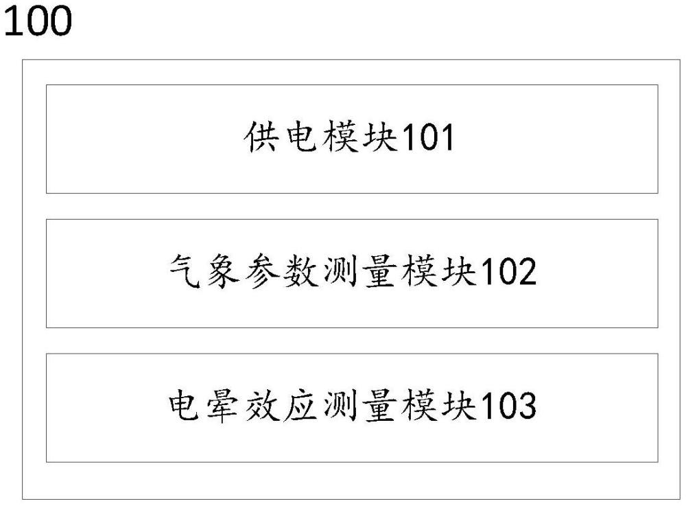 獲取高海拔交流輸電線路電暈效應(yīng)長期觀測數(shù)據(jù)的系統(tǒng)的制作方法