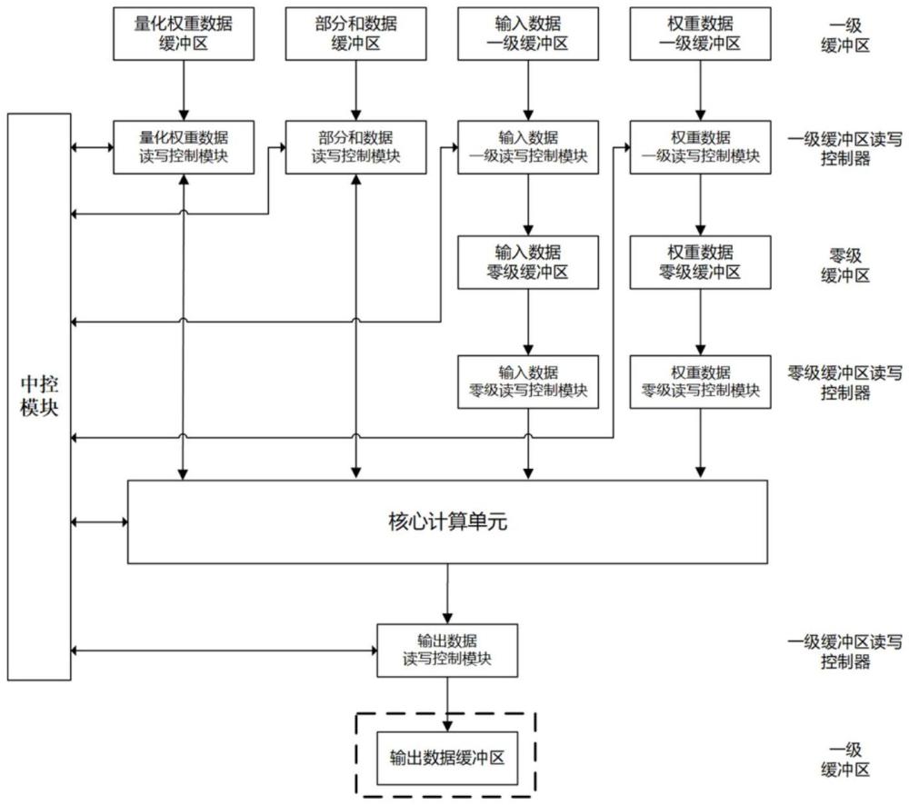 一種通用神經(jīng)網(wǎng)絡(luò)計算單元