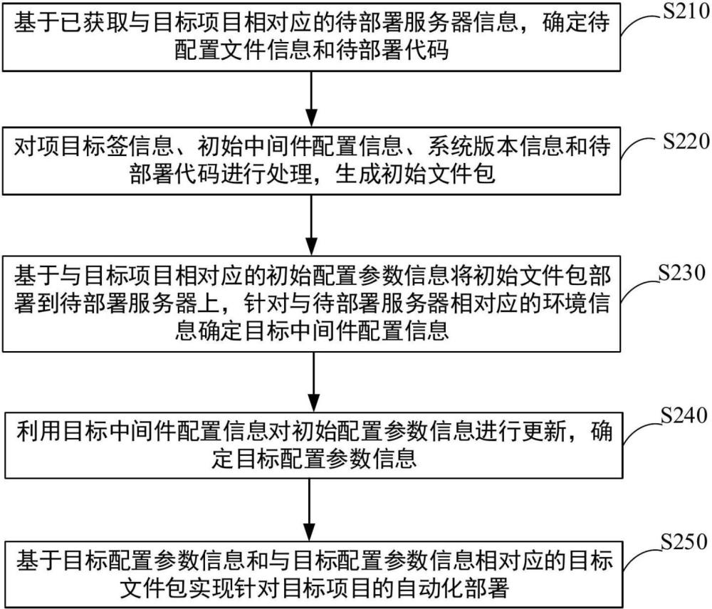 數(shù)據(jù)庫監(jiān)控自動(dòng)化部署方法、裝置、設(shè)備及介質(zhì)與流程