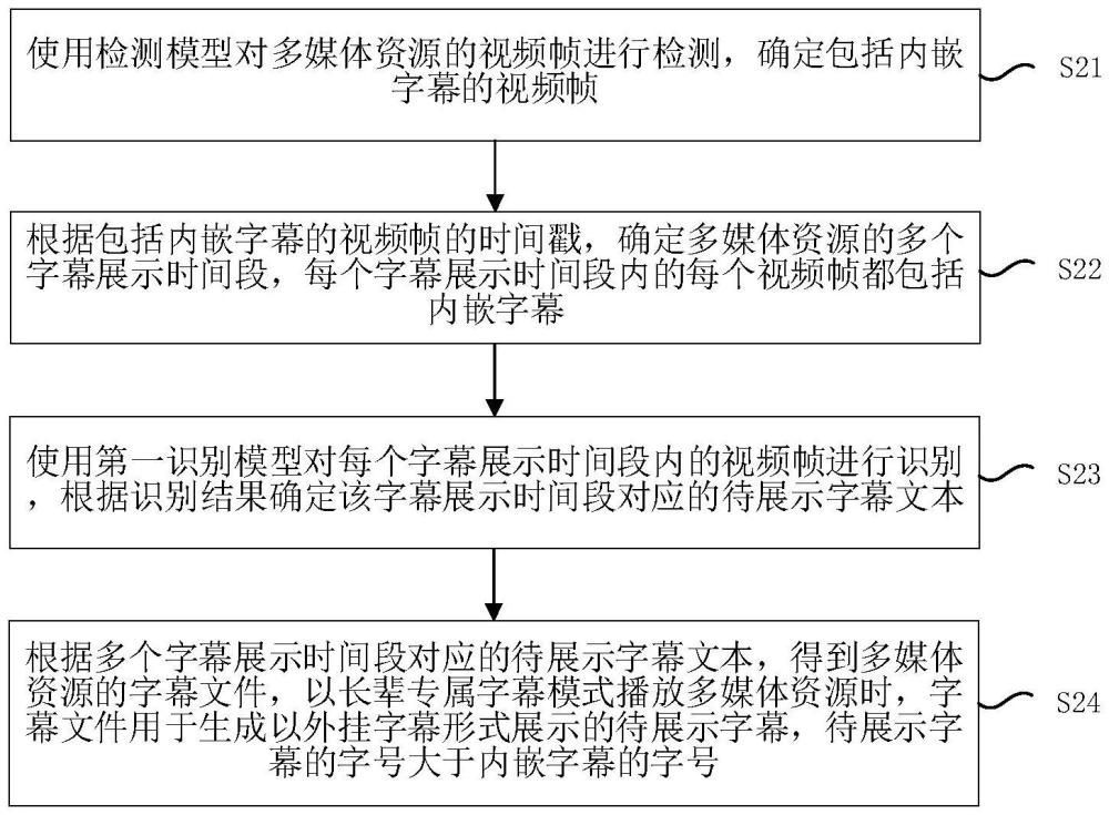 字幕生成方法、展示方法、電子設備及存儲介質與流程