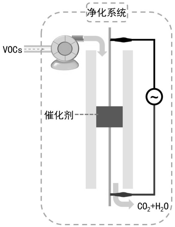 一種采用低壓電催化氧化的低溫凈化VOCs廢氣處理方法