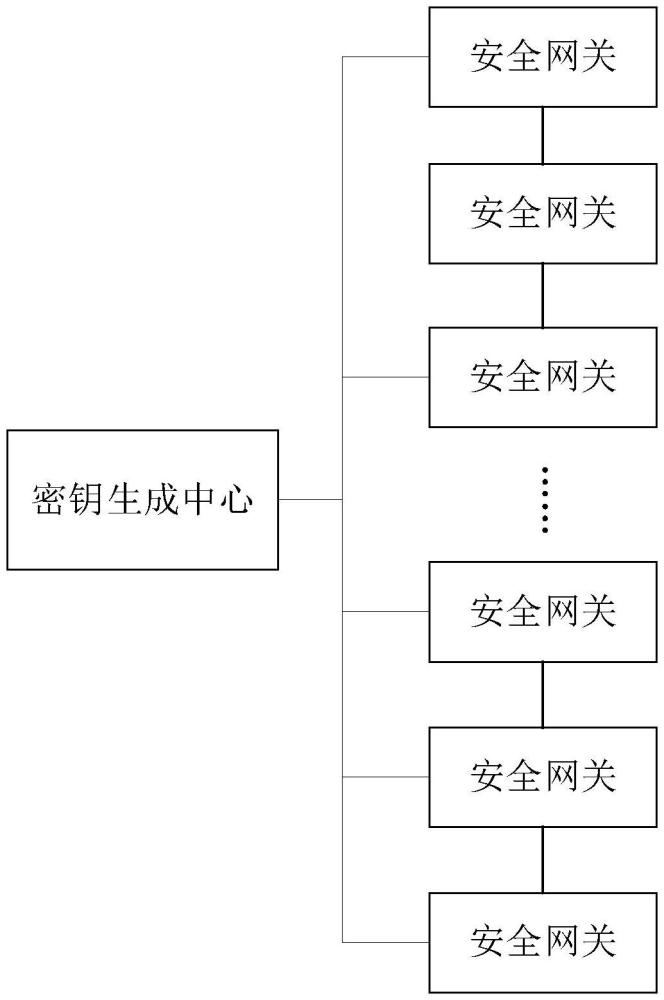 核電DCS信息加密系統(tǒng)、方法及裝置與流程