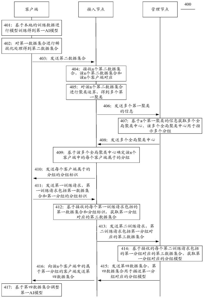 分組方法、裝置、系統(tǒng)及存儲(chǔ)介質(zhì)與流程