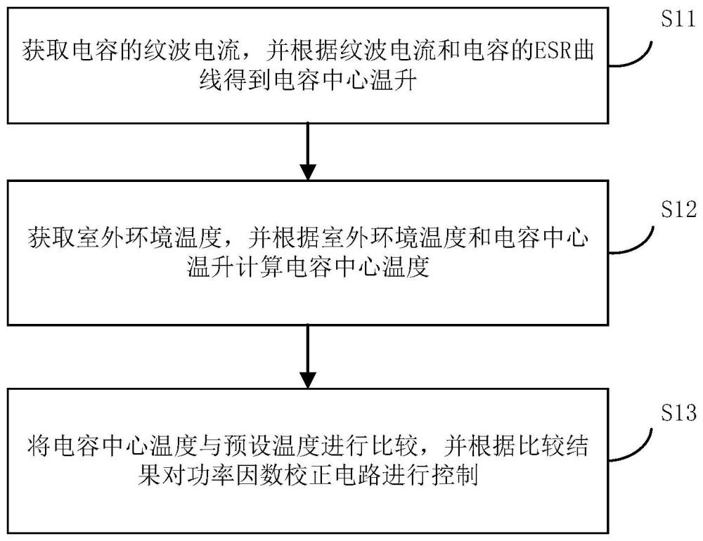 空調(diào)器及其控制方法、存儲介質(zhì)以及控制器與流程