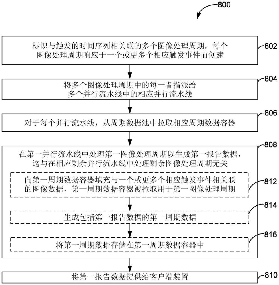 經狀態(tài)管理的異步運行時的實時可視化的制作方法